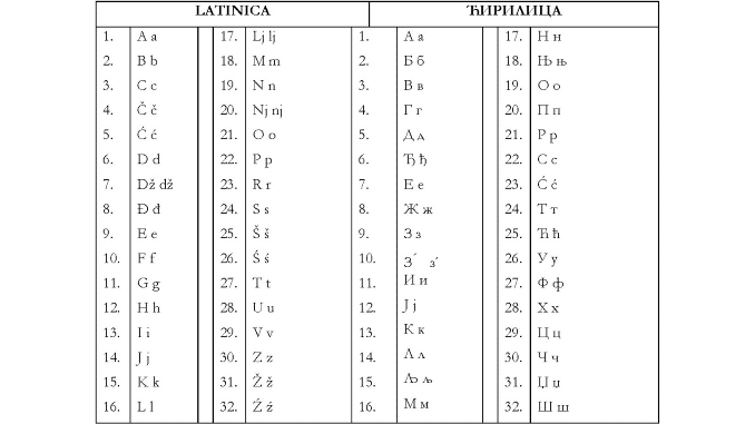 pisana slova latinica abeceda